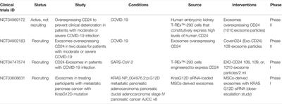 Biological Features of Extracellular Vesicles and Challenges